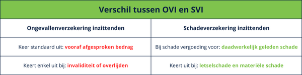 Verschil OVI en SVI